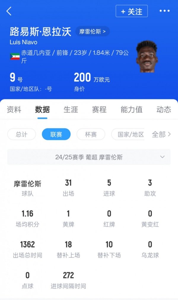 葡媒：葡超摩雷伦斯前场球员恩拉沃即将启程赴华加盟上海申花
