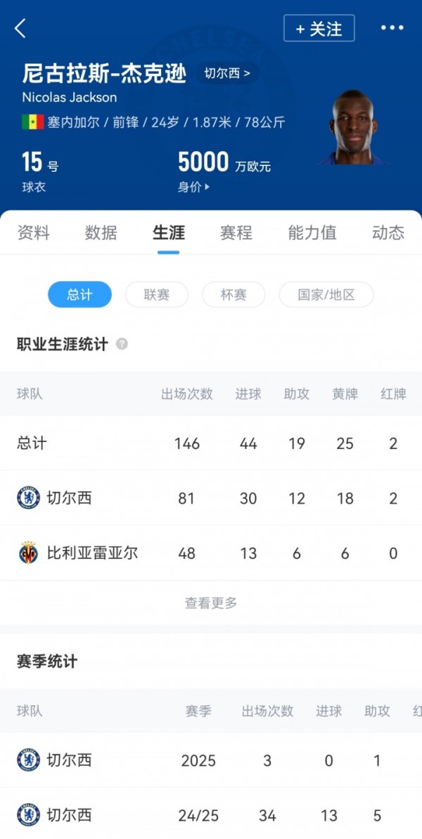 如何评价？拜仁得杰克逊1年使用权 切尔西获得钱+工资+潜在超