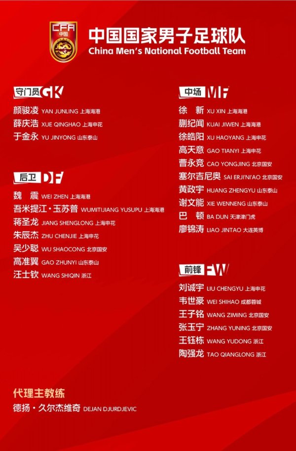 中国男足公布东亚杯名单 新周期显现年轻化进程