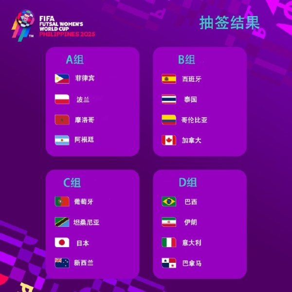 首届五人制女足世界杯赛  分组：西班牙&泰国同组 巴