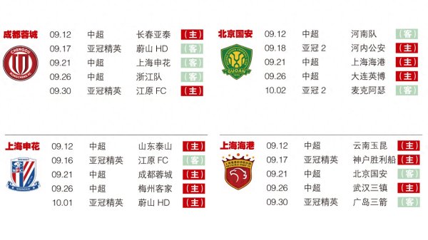 中超争冠“白热化”, 9月“魔鬼赛程”定命运?