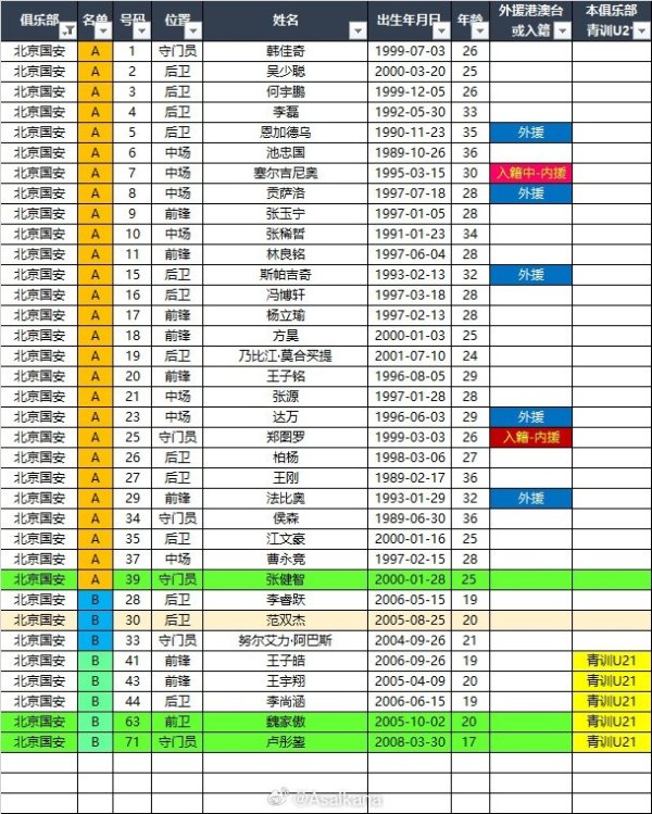 2025中超职业联赛  夏转后各队报名名单