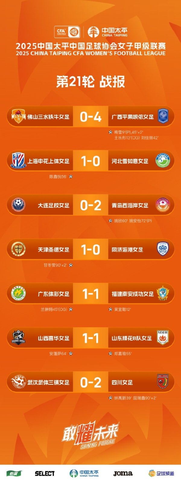 2025中国太平女甲职业联赛  第21轮   战报、积分榜、