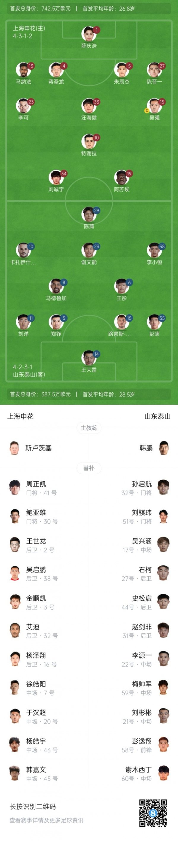 申花vs泰山杆位：李可、吴曦、李小恒、彭啸先发，克雷桑泽卡伤