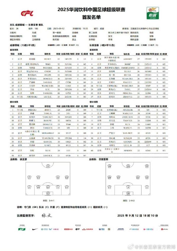 成都蓉城vs长春亚泰杆位出炉，为长春我们一起战斗！