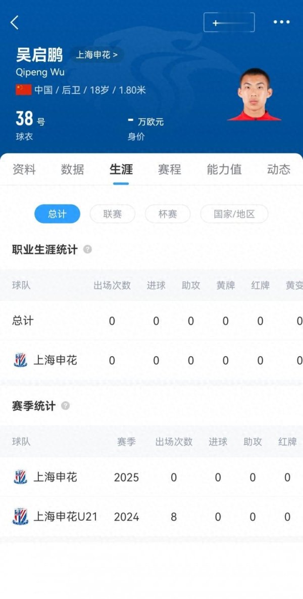 5天后战蓉城! 申花8人轮换: 仅1名外援随队 18岁吴启鹏