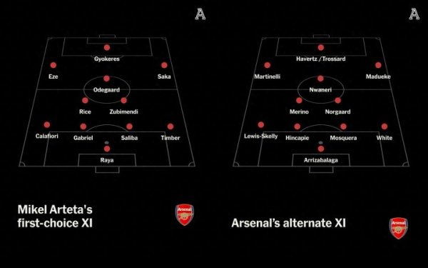 总身价13.3亿! TA列阿森纳2套杆位11人, 马杜埃凯小