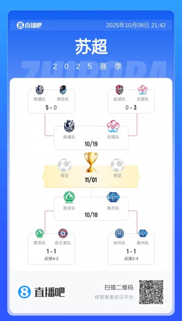 “苏超”准总决赛    对阵：10月18日南京vs泰州，10