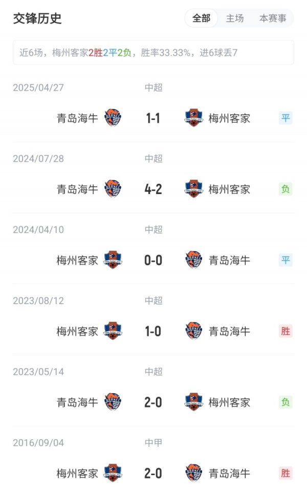 保级6分战！梅州vs海牛杆位：5外援PK！恩戈姆、韦林顿、宋