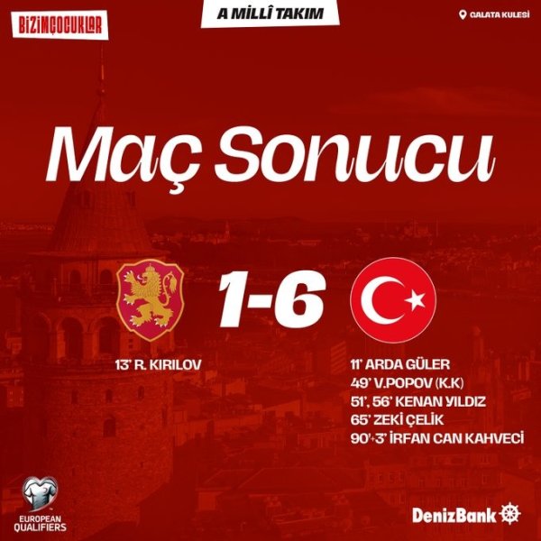 世预赛-土耳其6-1大胜保加利亚，伊尔迪兹连进两球、居莱尔传